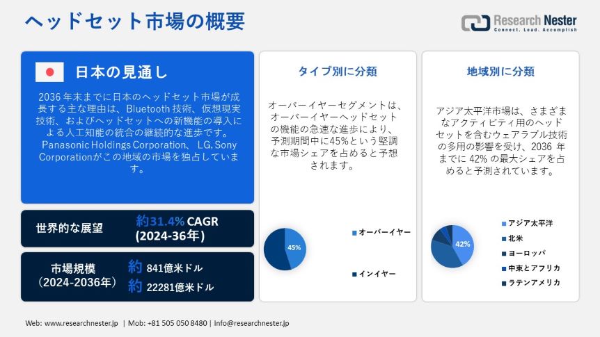 Report JP image - Headset Market Overview